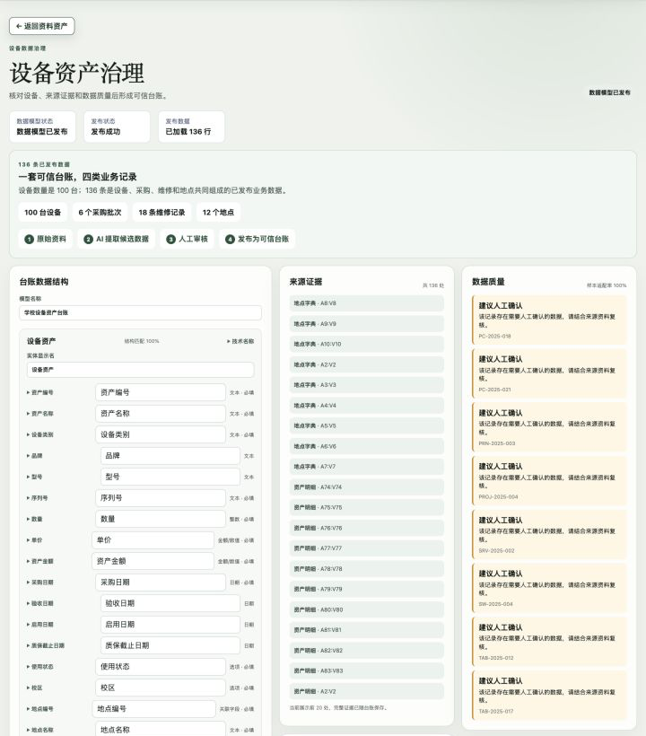 从 AI 候选数据经过人工审核并发布为 136 条可信数据的治理页面