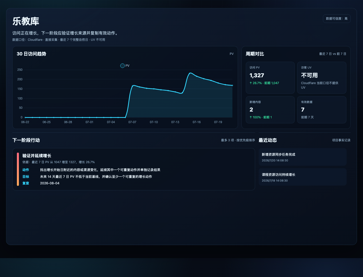 乐可观澜项目洞察与行动建议