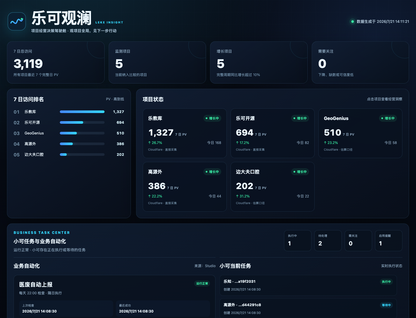 乐可观澜项目经营决策驾驶舱上线